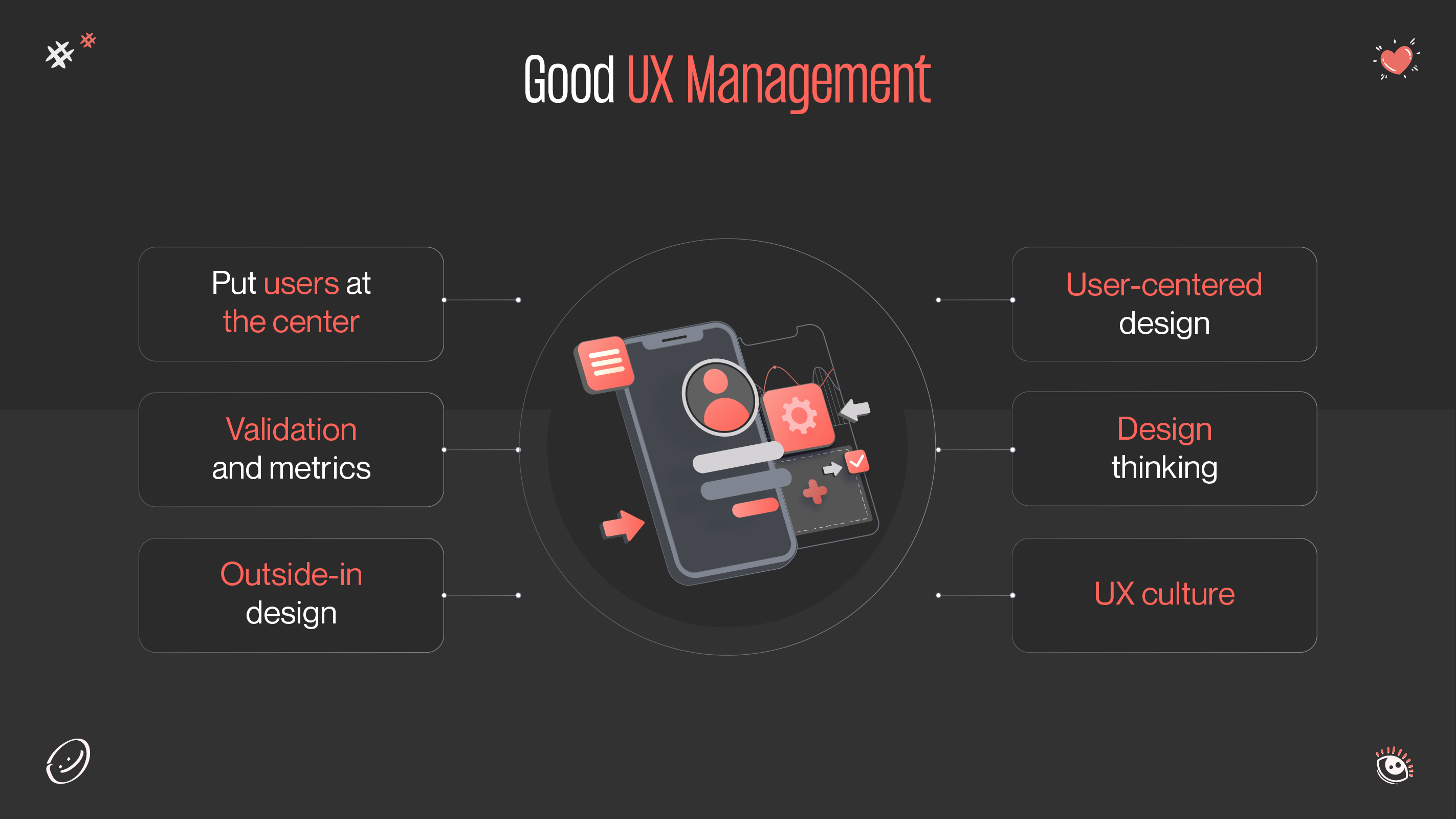 Decentralized UX team