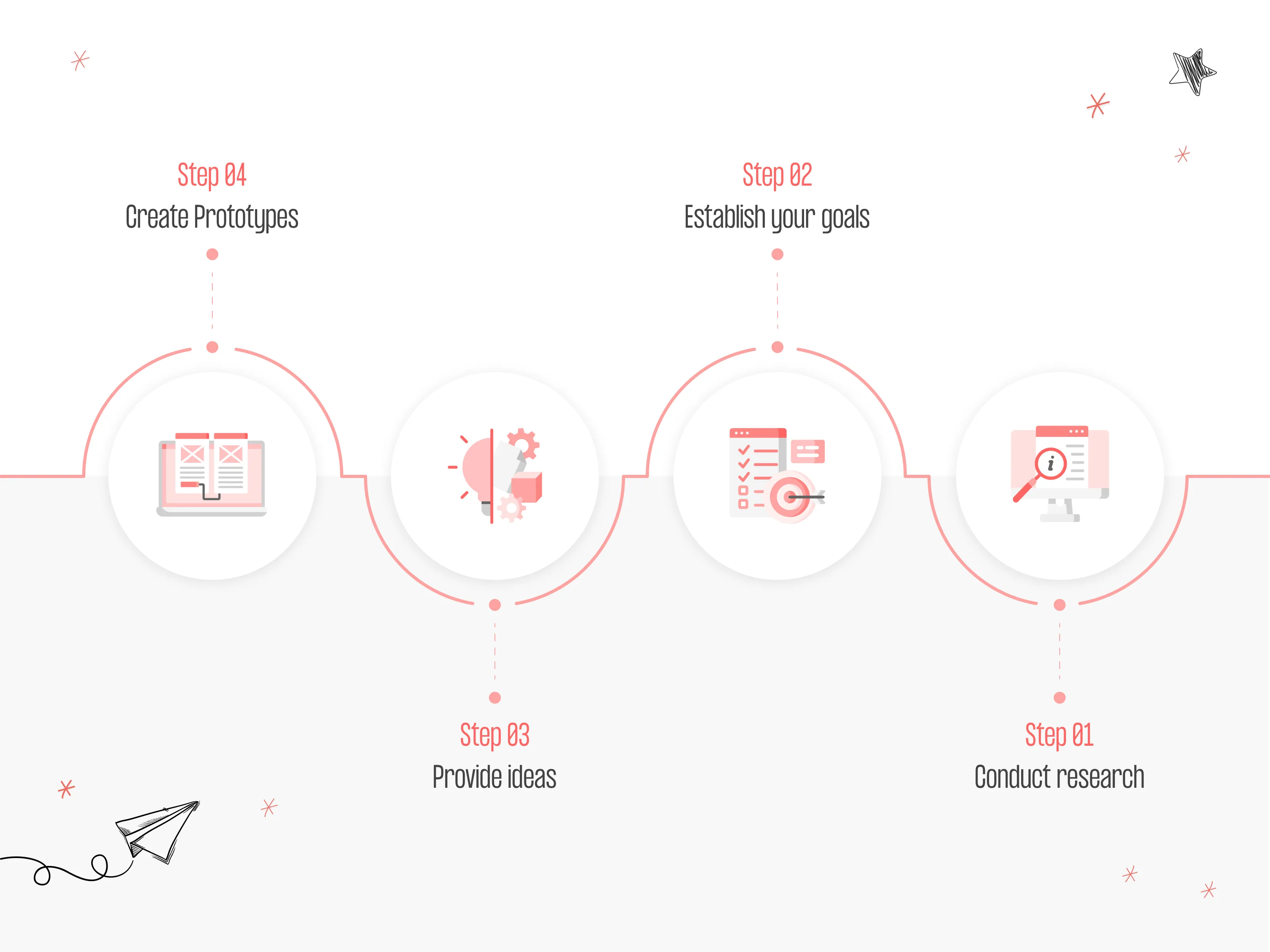 how to design an erp system