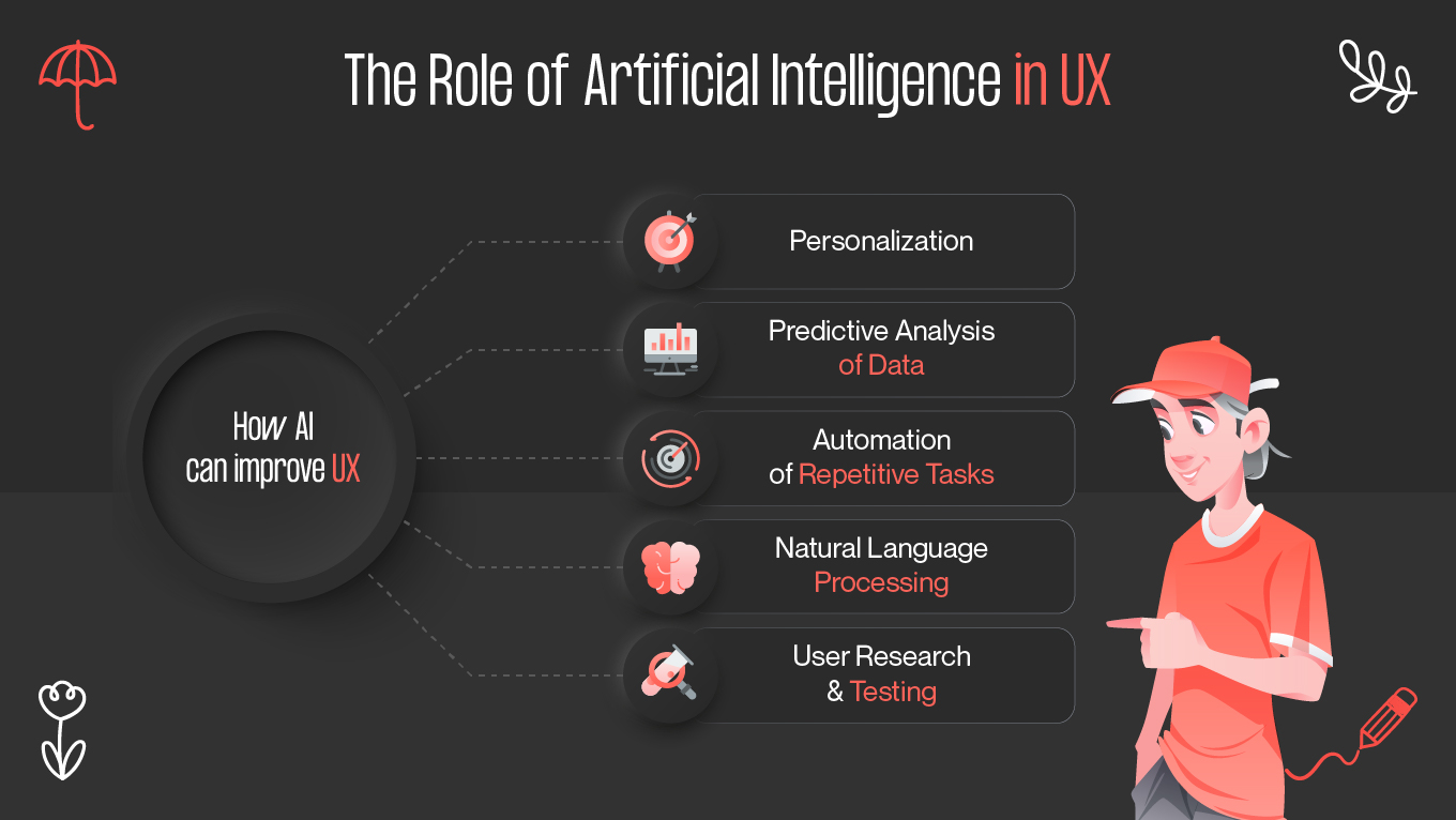 how ai can improve ux