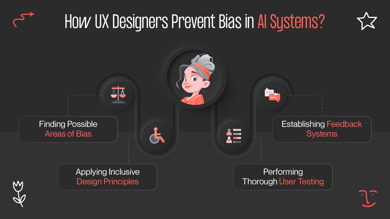 how designers prevent bias in ai systems