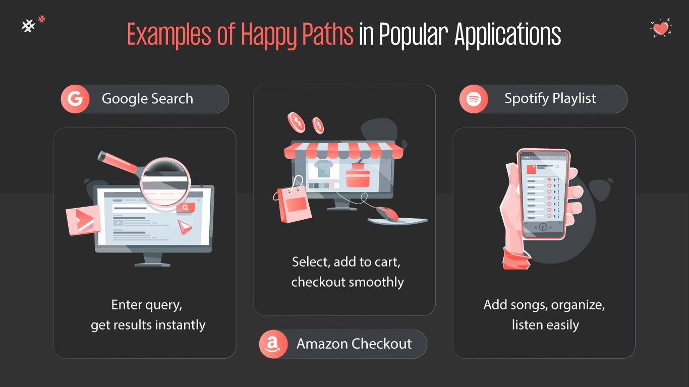 Examples of happy path