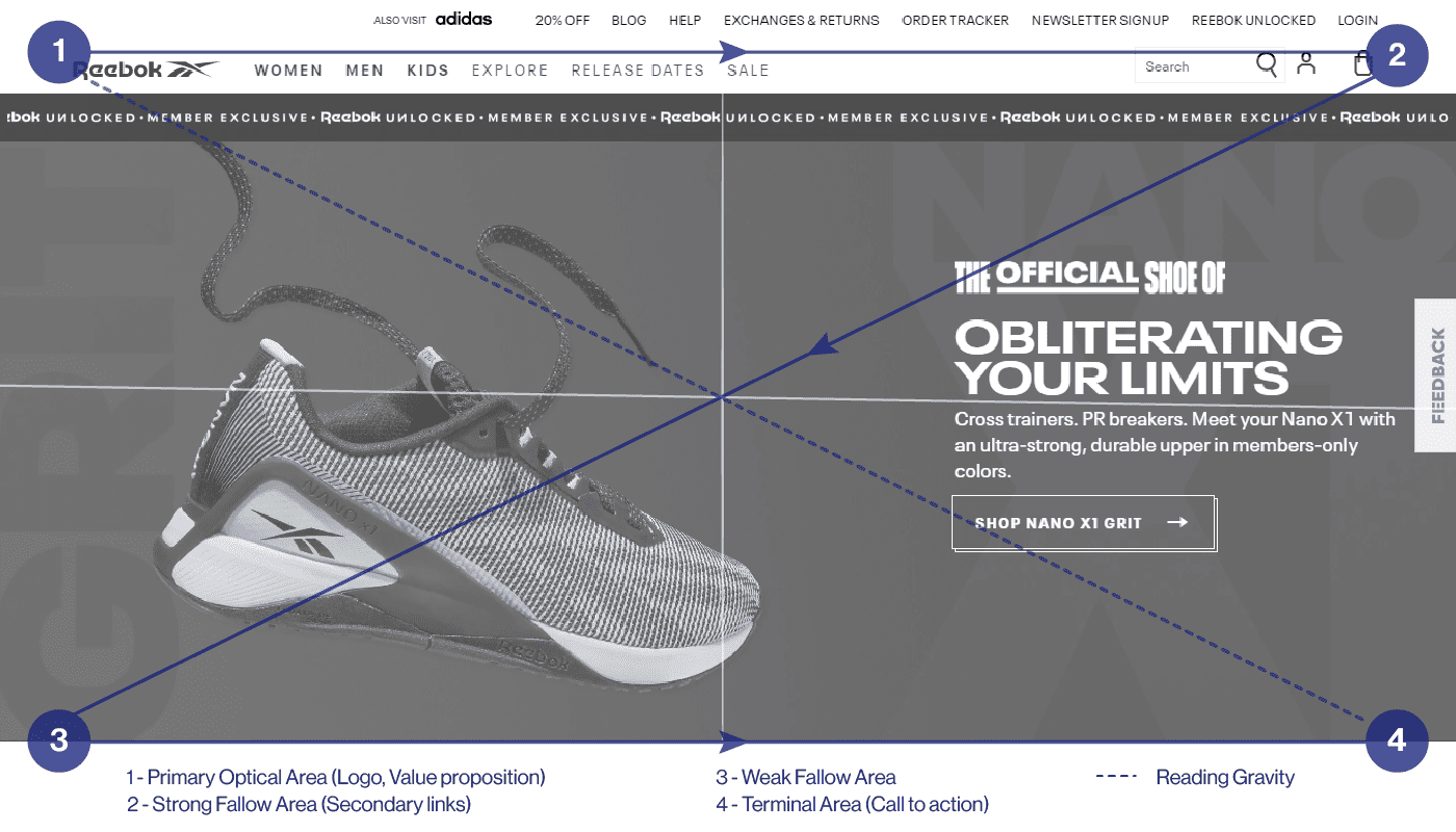 Apply Gutenberg Diagram during web page bounce rate