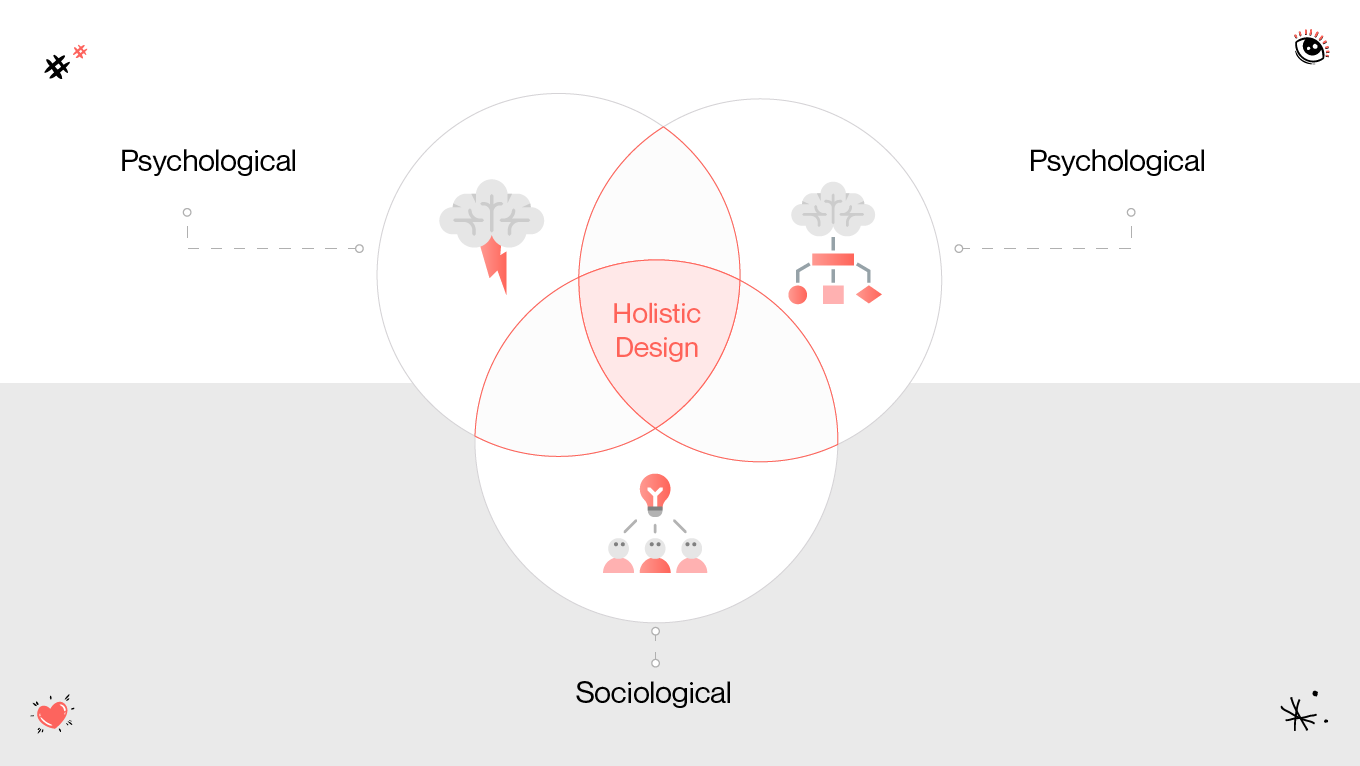 holistic design concept