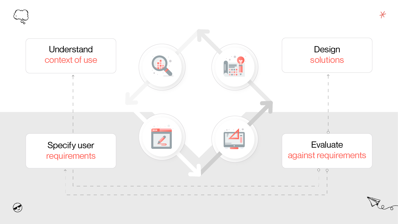 holistic design user-centered approach