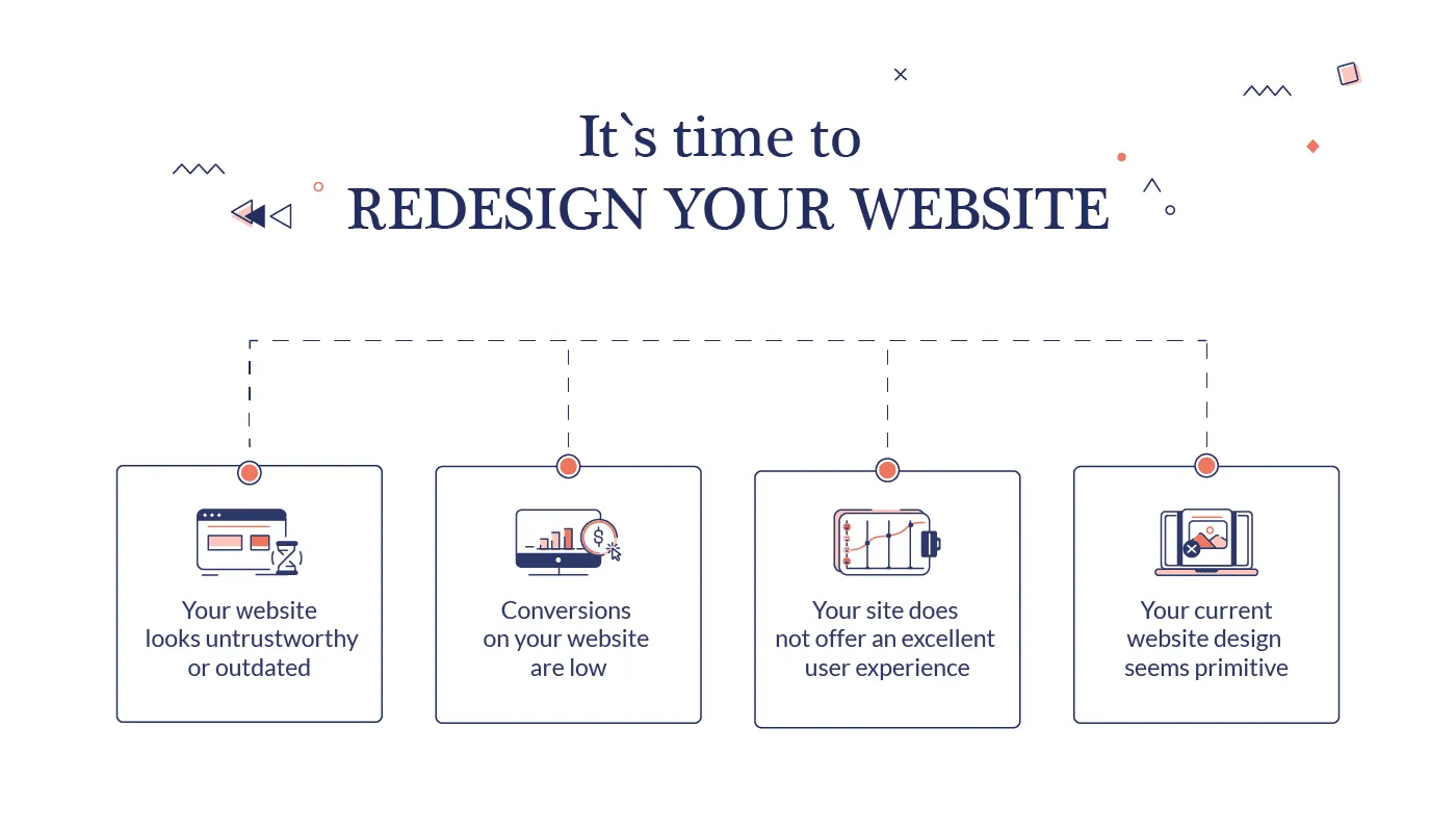 how do you know it&rsquo;s time for a website redesign