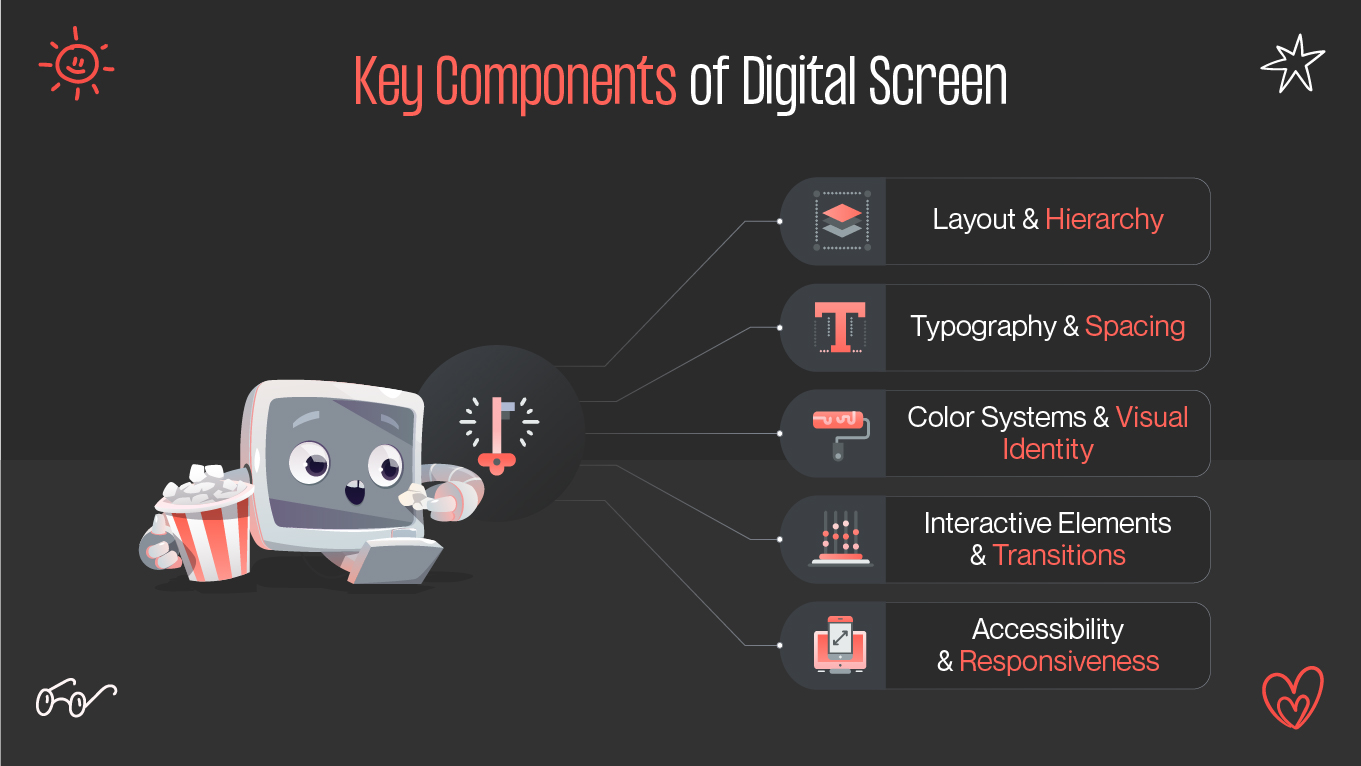 Key components of digital screen
