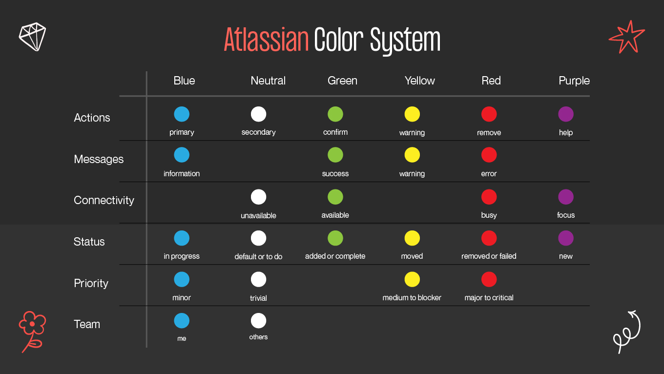 Atlassian Color System