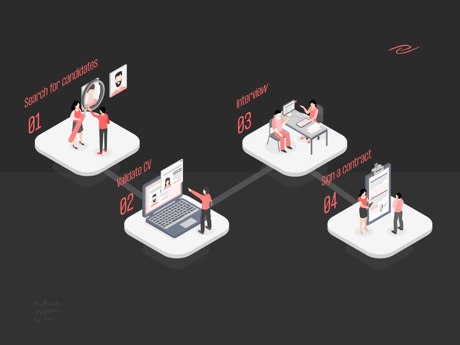 how to hire a product designer?