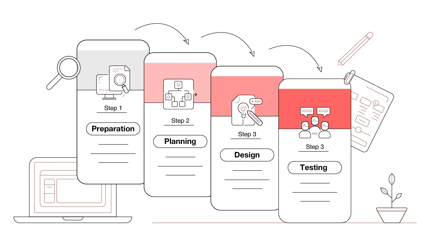how to make an app design