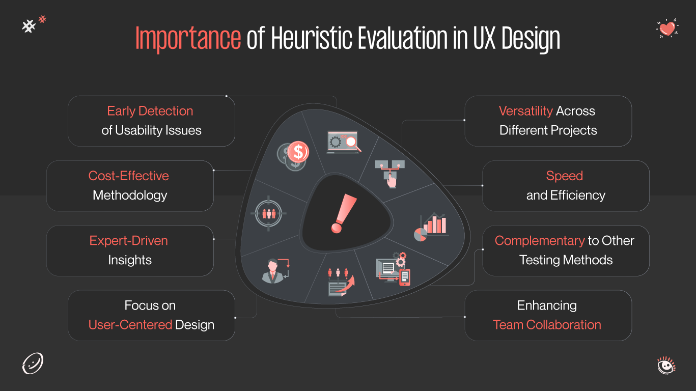 Importance of heuristic evaluation