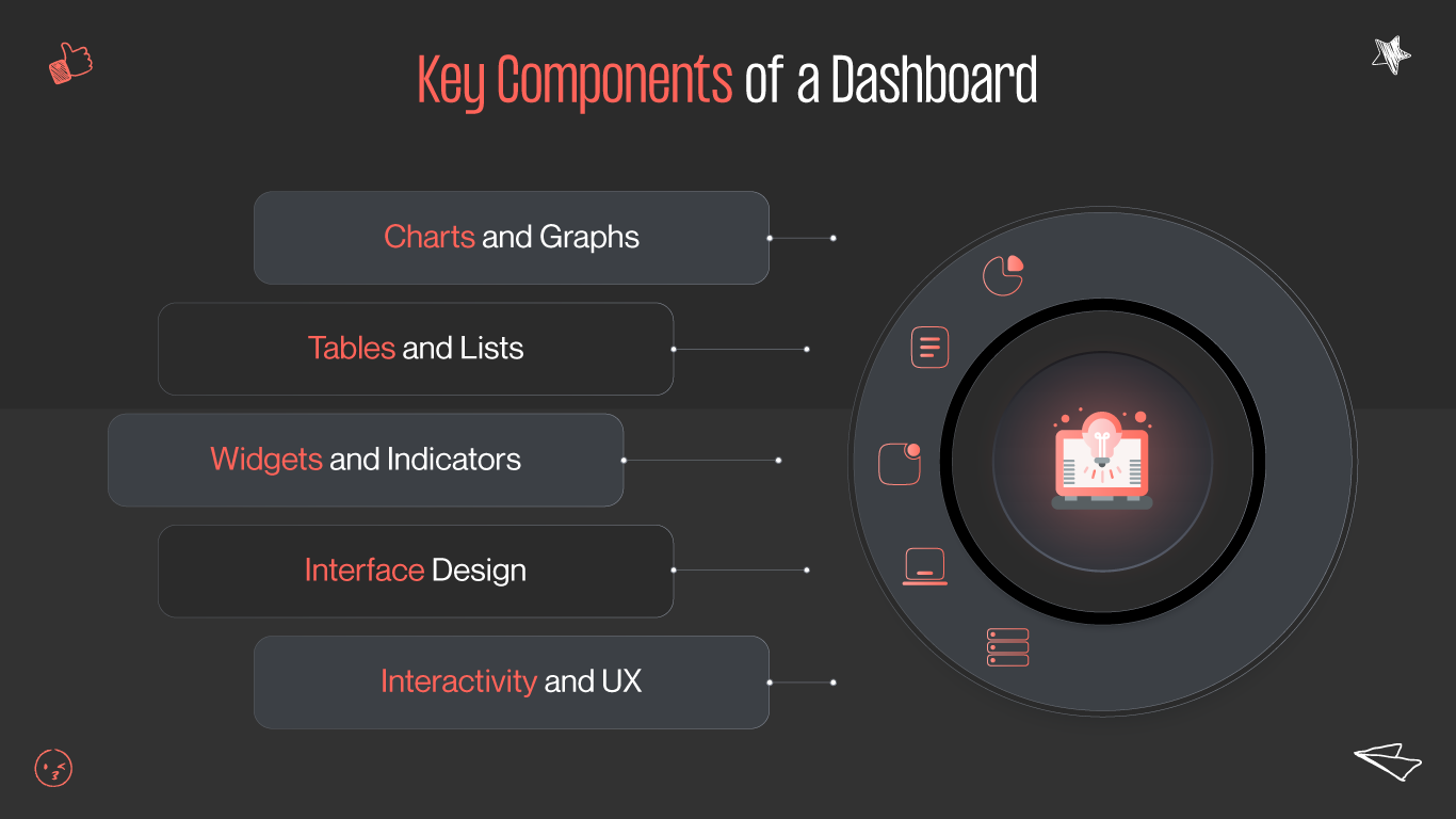 Key components of dashboard design