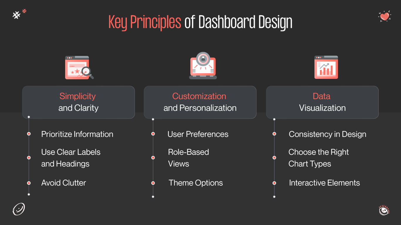 Key principles of dashboard UI design