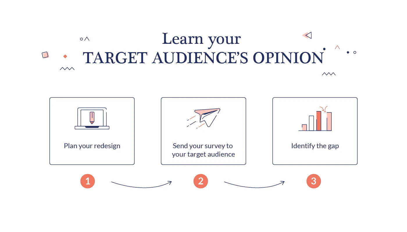learning the target&rsquo;s audience opinion of the website