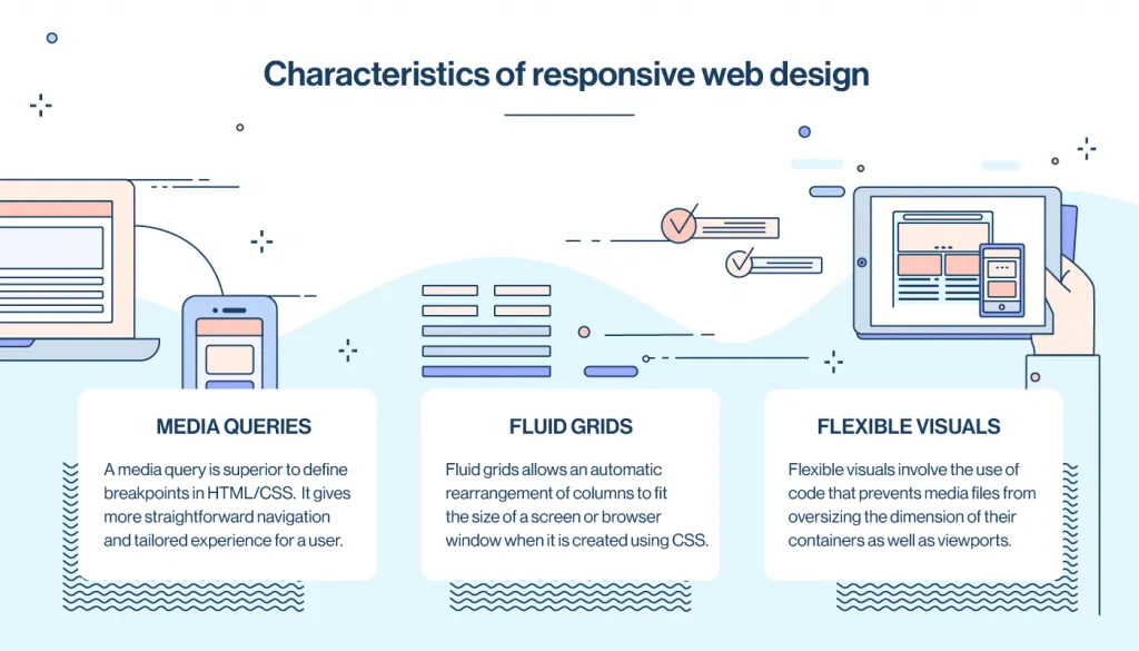 what is responsive web design