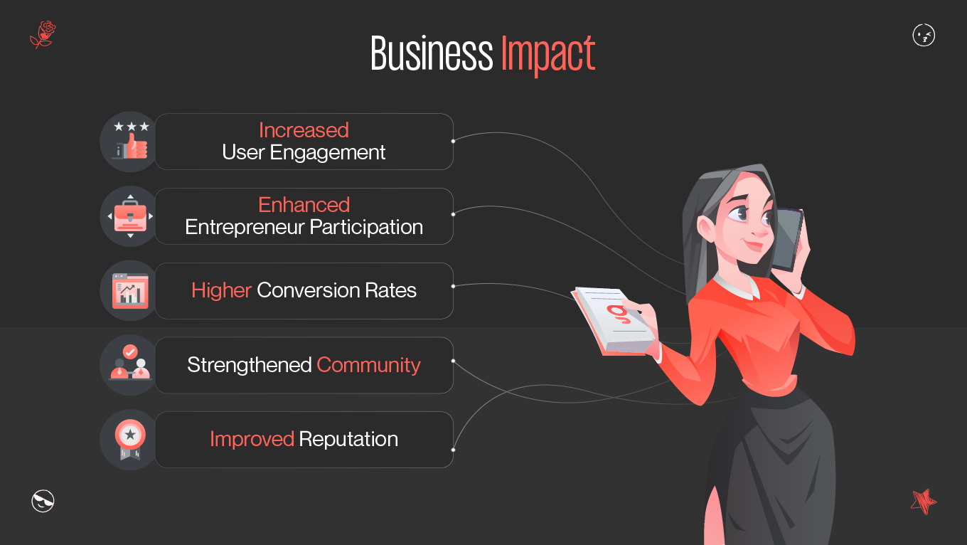 Business Impact