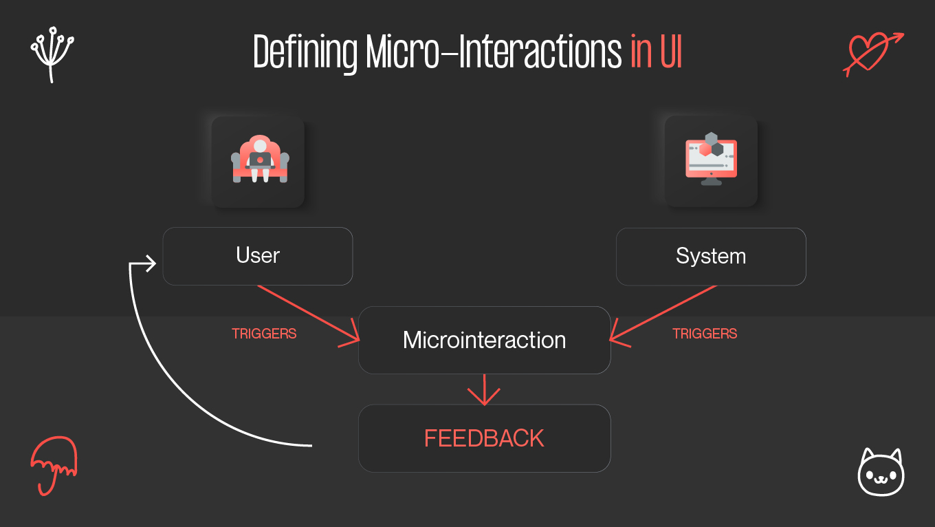micro-interactions in ui