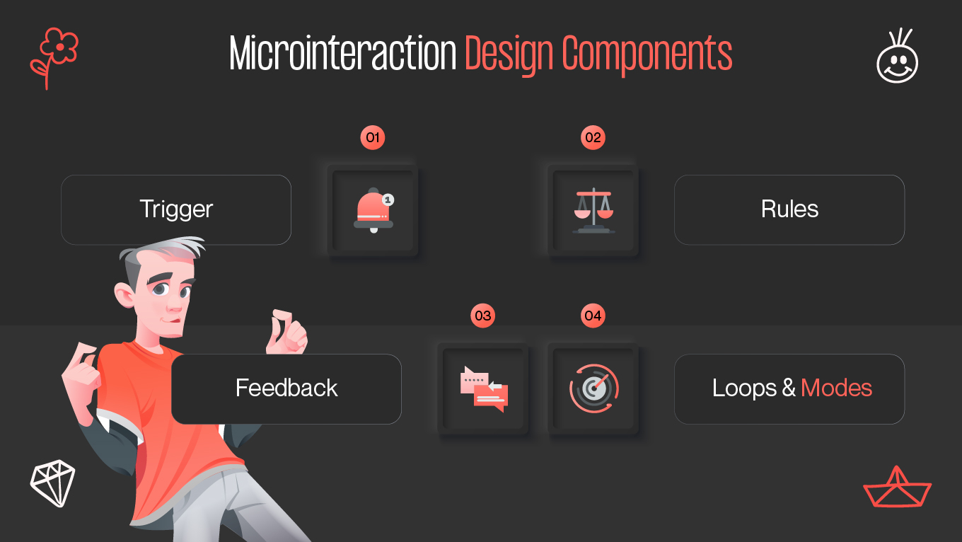 microinteraction design components