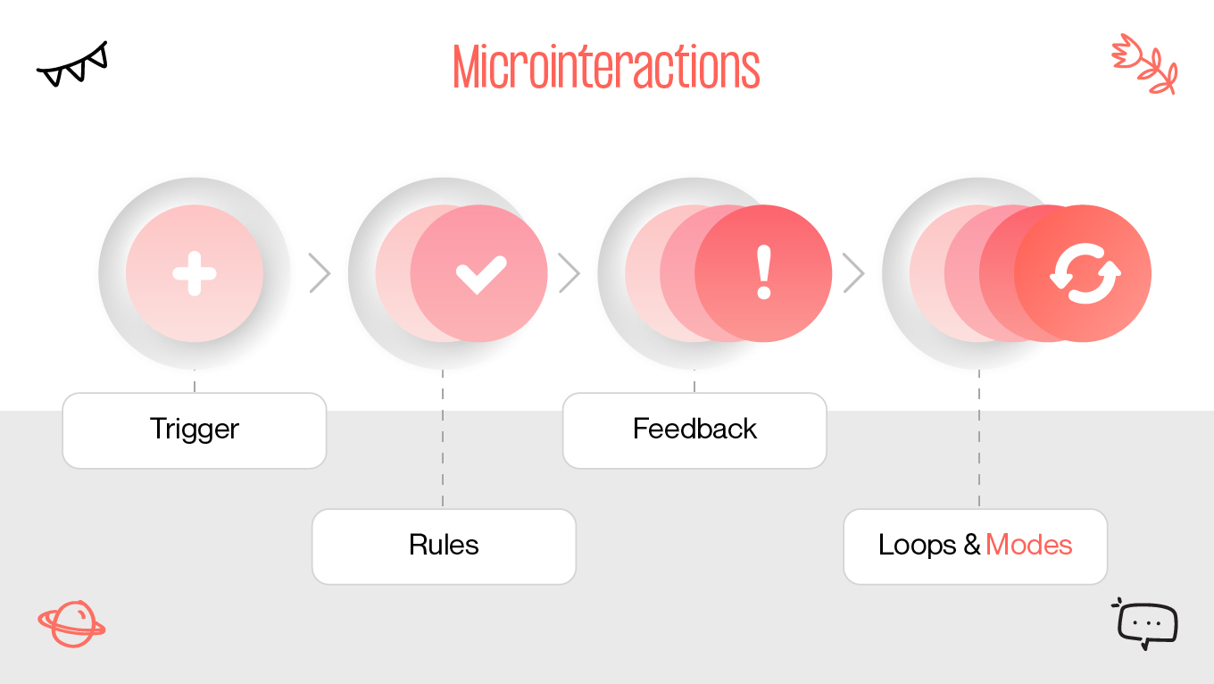 how microinteractions work