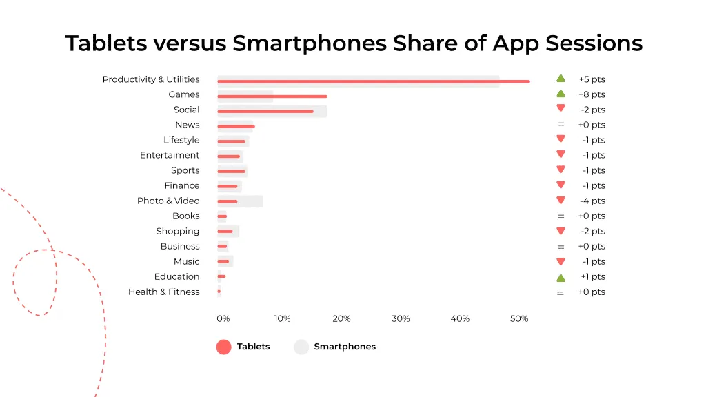 use of gadget statistics
