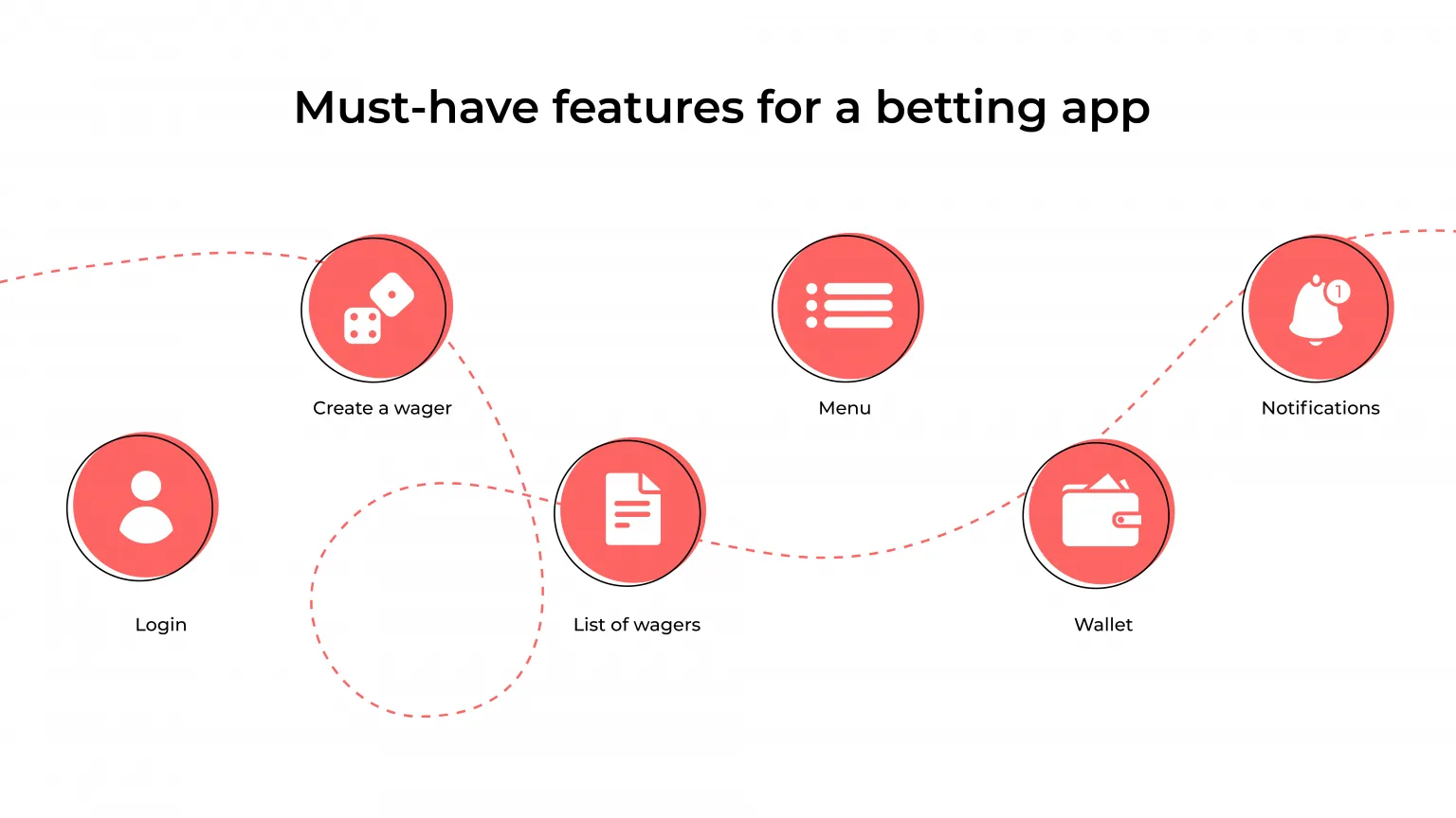 betting app features