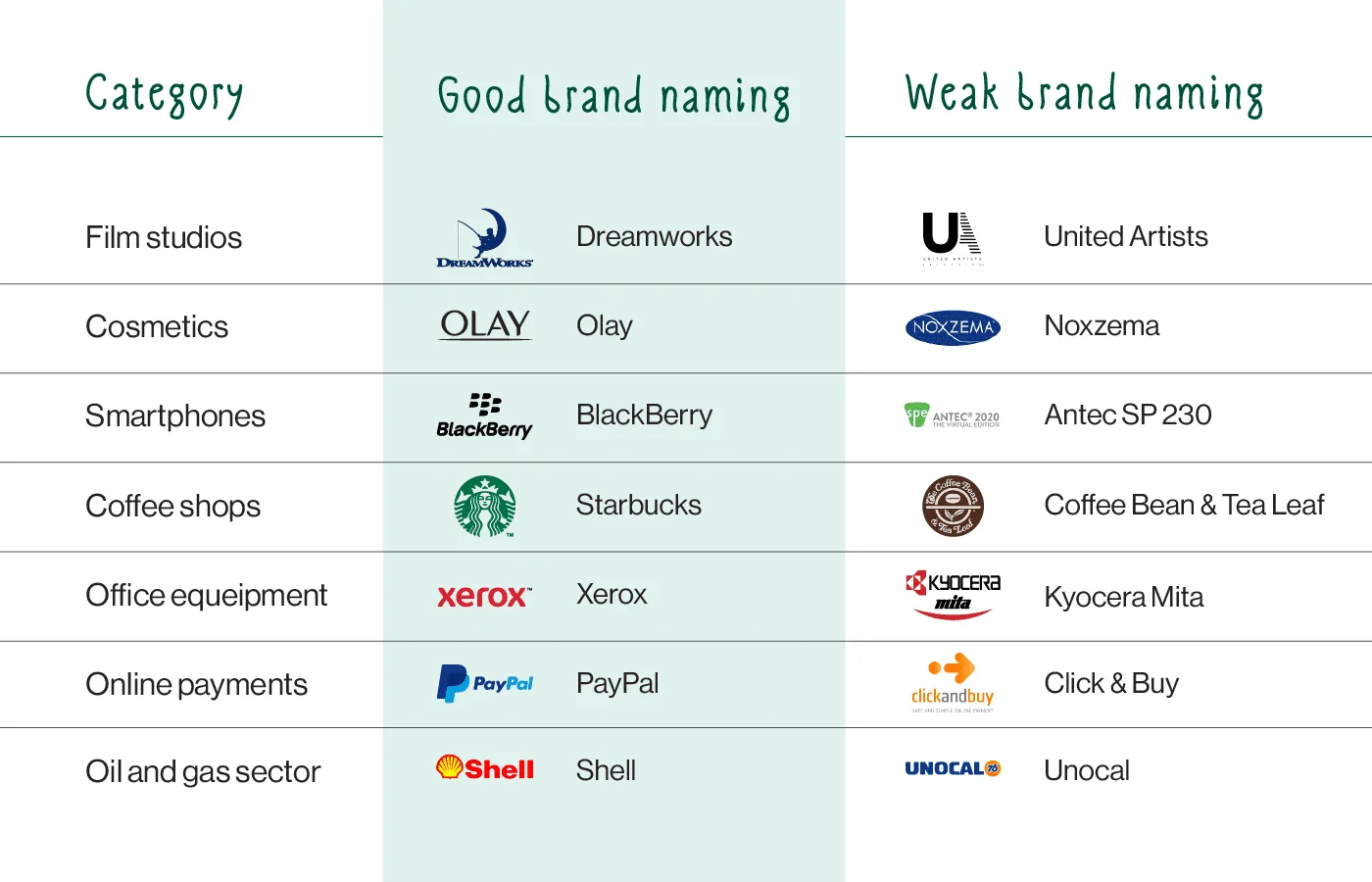 importance of branding naming