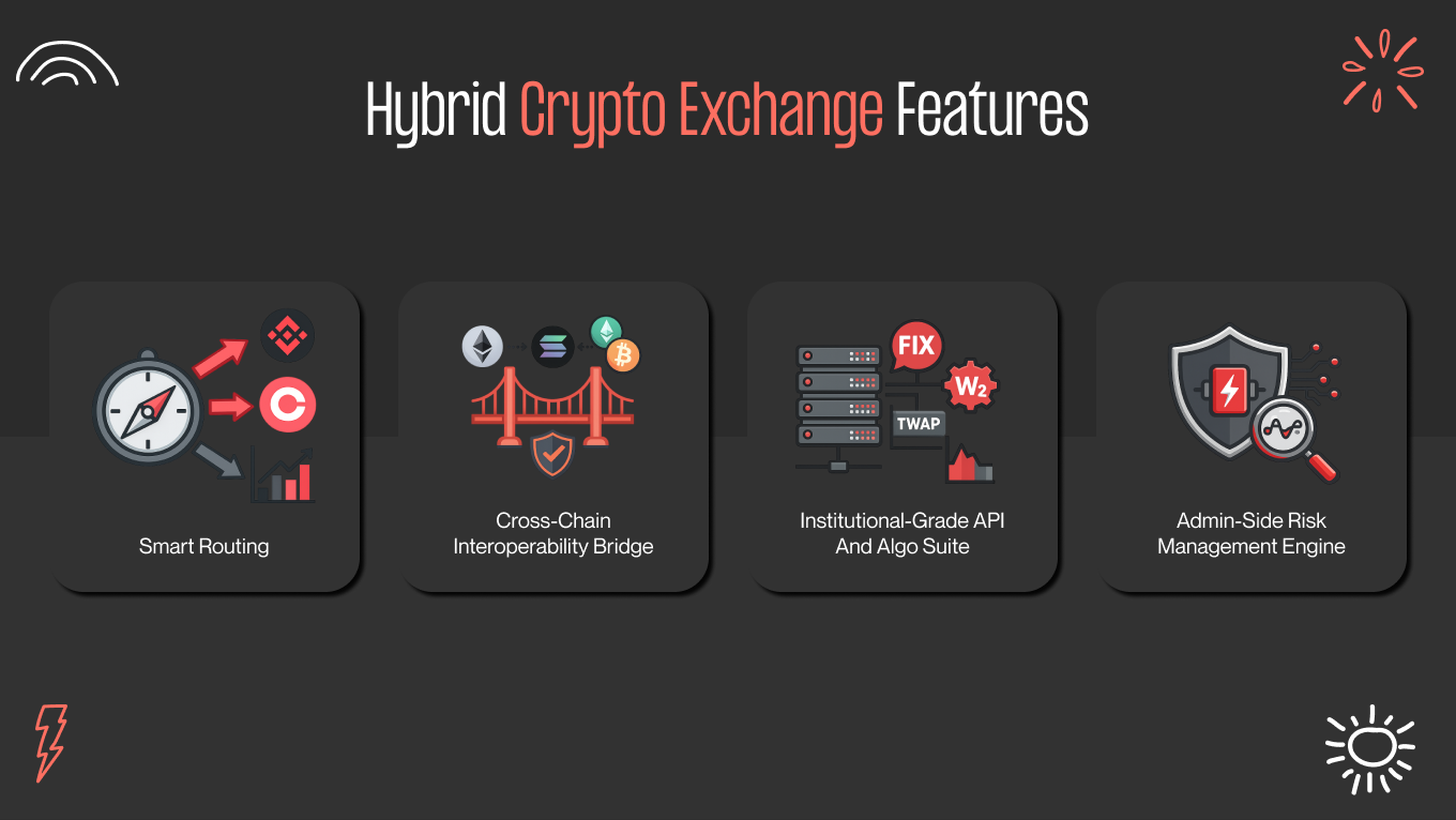 hybrid crypto exchange features