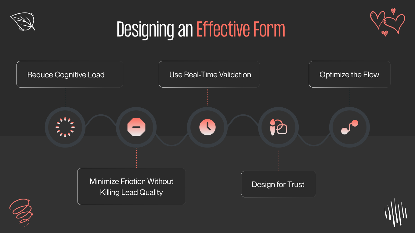 designing an effective form