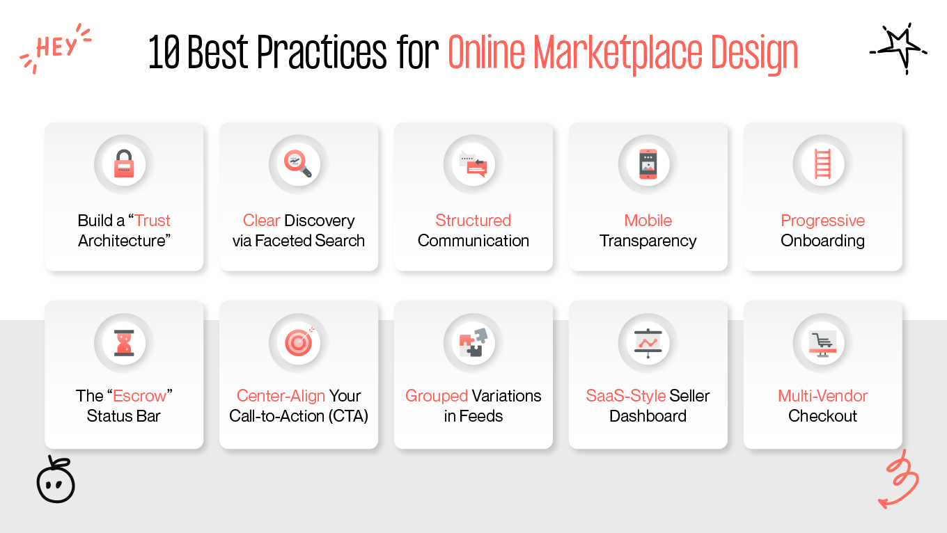 marketplace design best practices