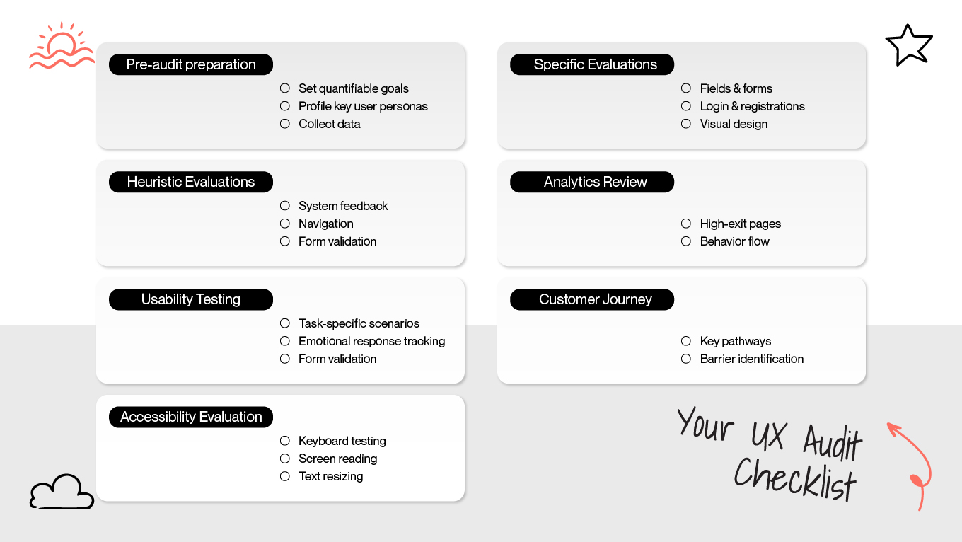 ux audit checklist
