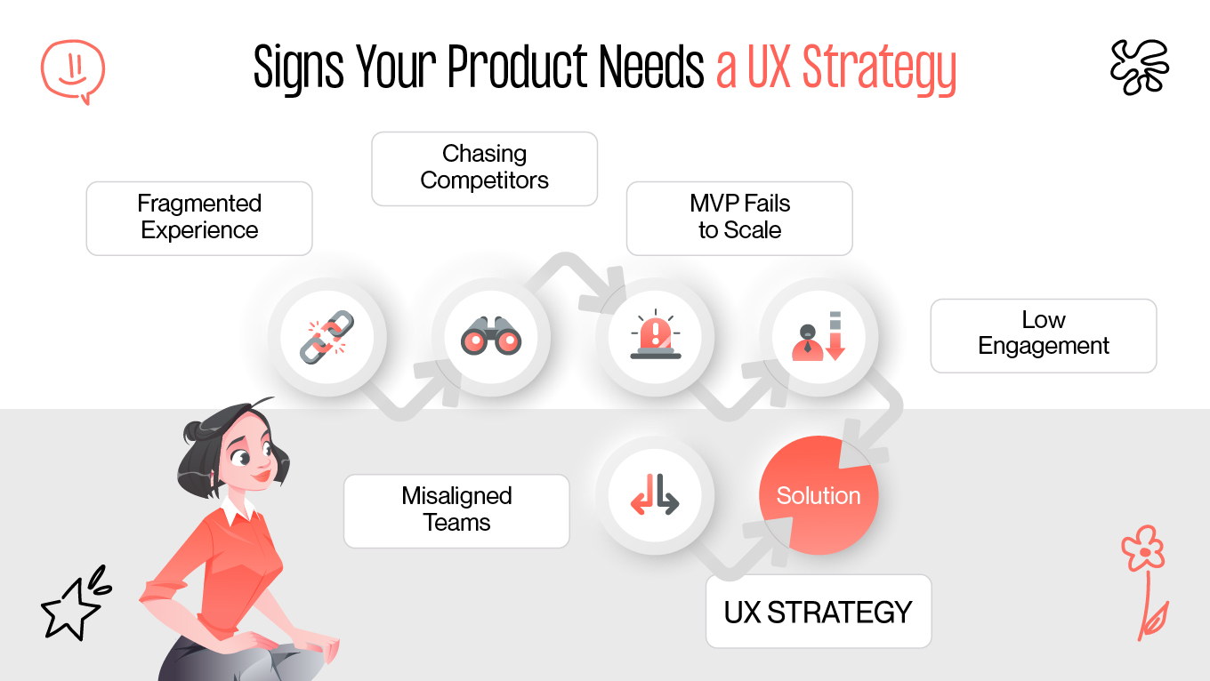 when you need a ux strategy