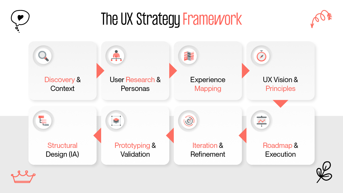 ux strategy framework
