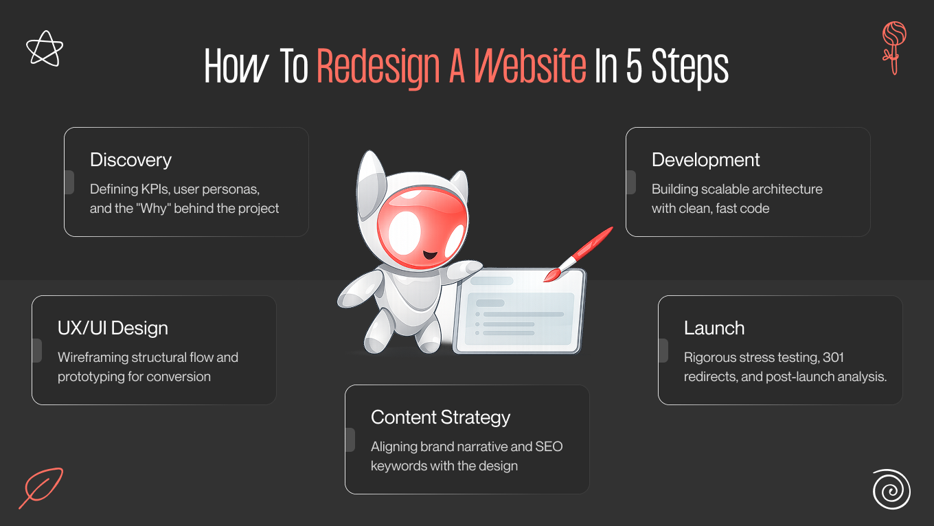 website redesign process