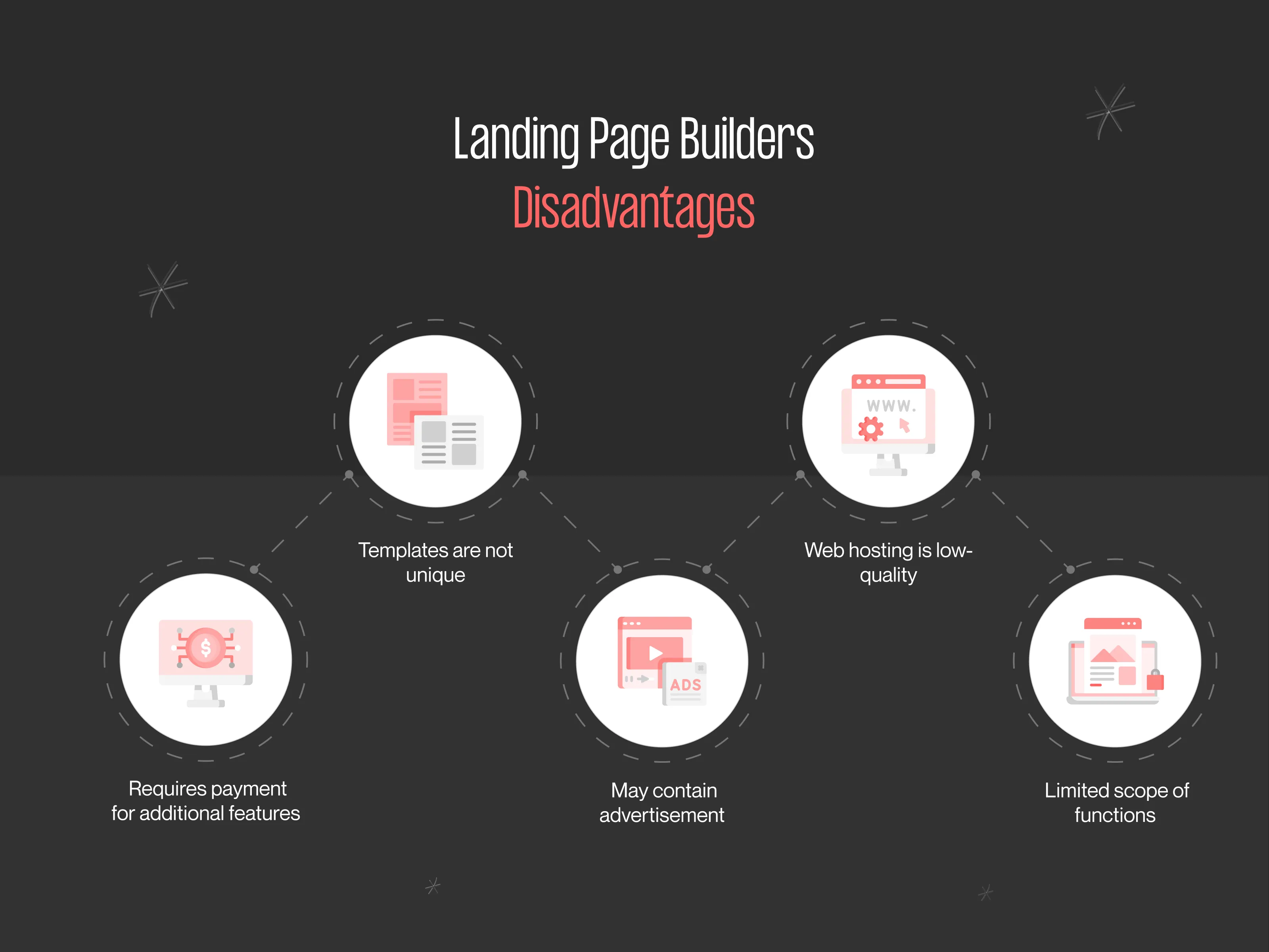landing page builder disadvantages