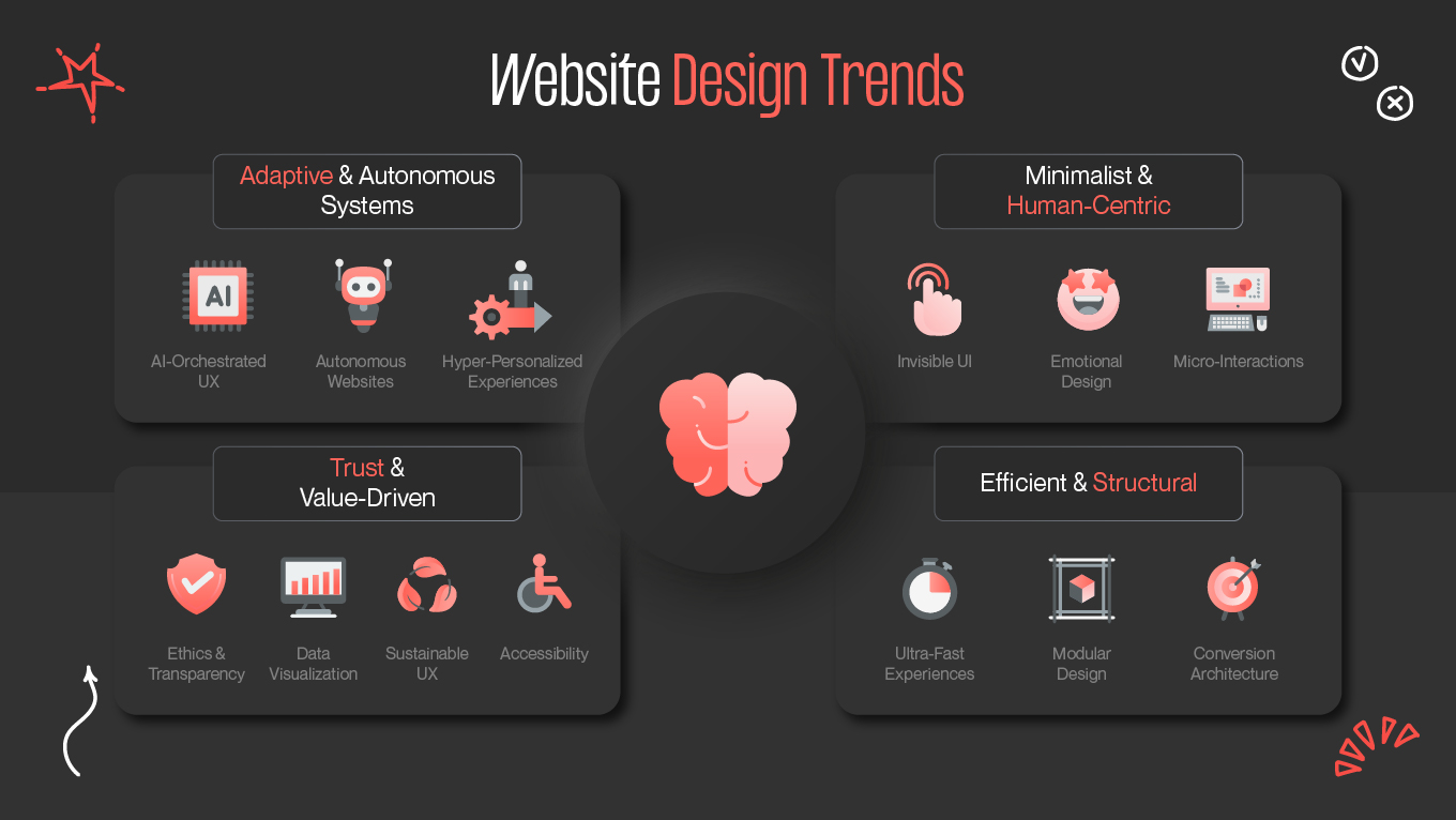 Web Design Trends
