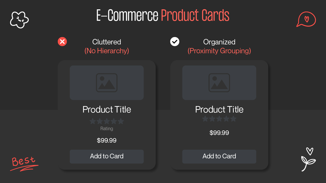 E-commerce product cards