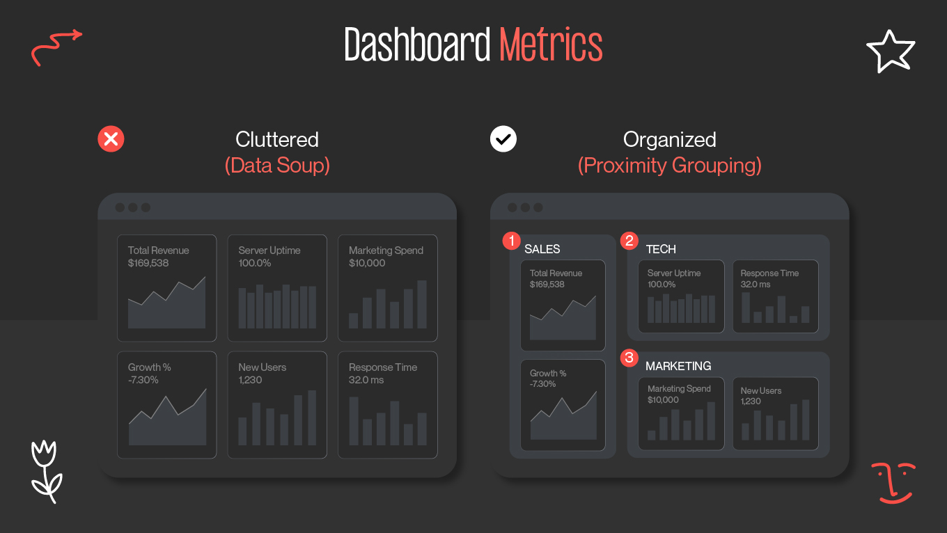 Dashboard metrics