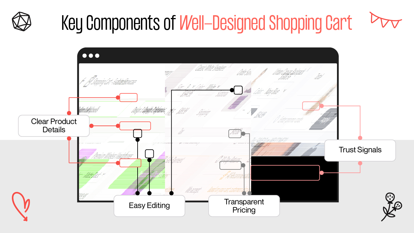 Key Components of Well-Designed Shopping Cart