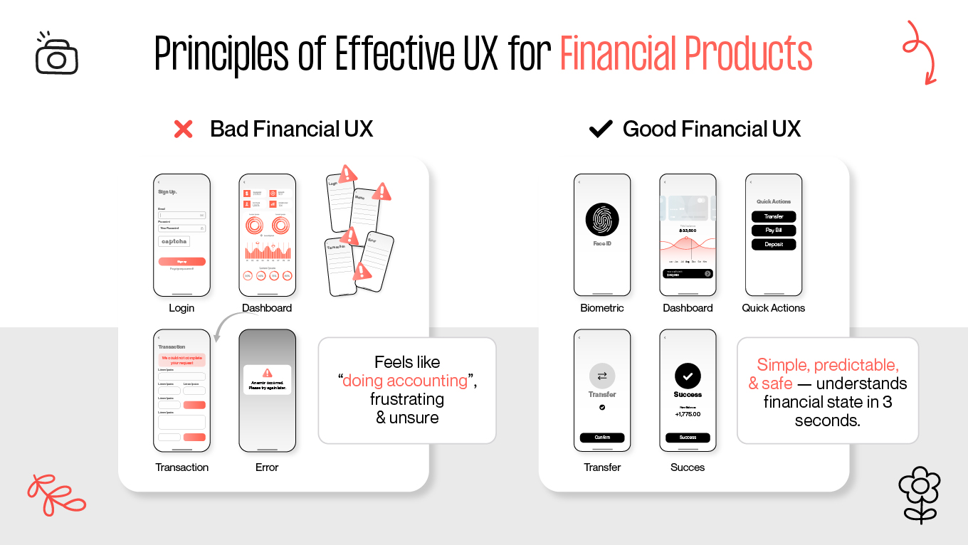 Principles of Effective UX for Financial Products