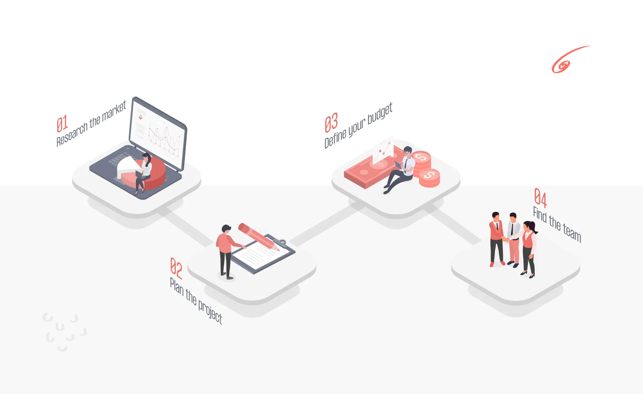 how to outsource product design