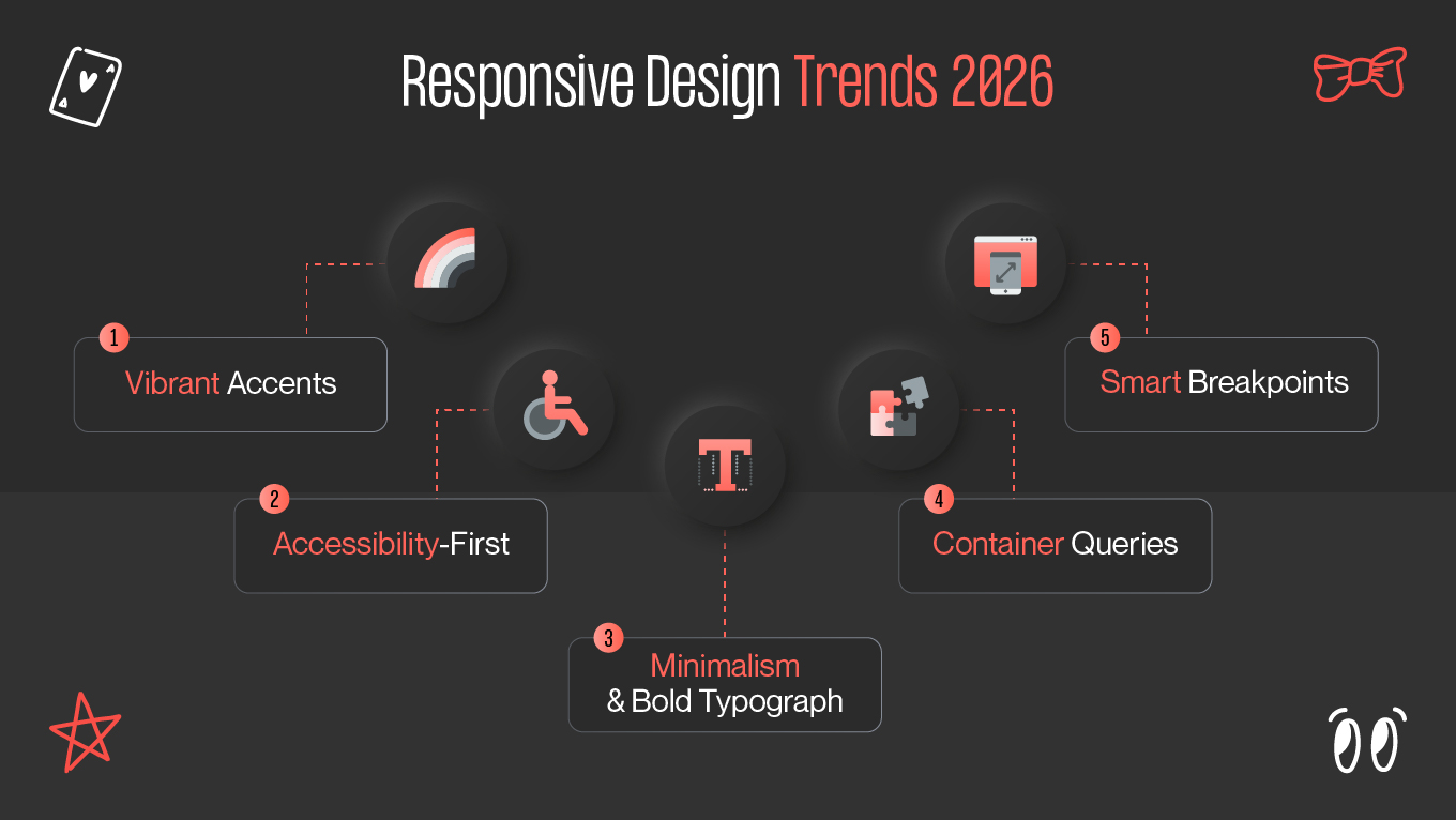 responsive design trends 2026