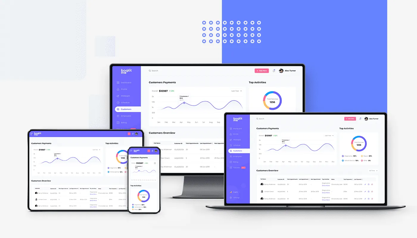 web design responsiveness cost