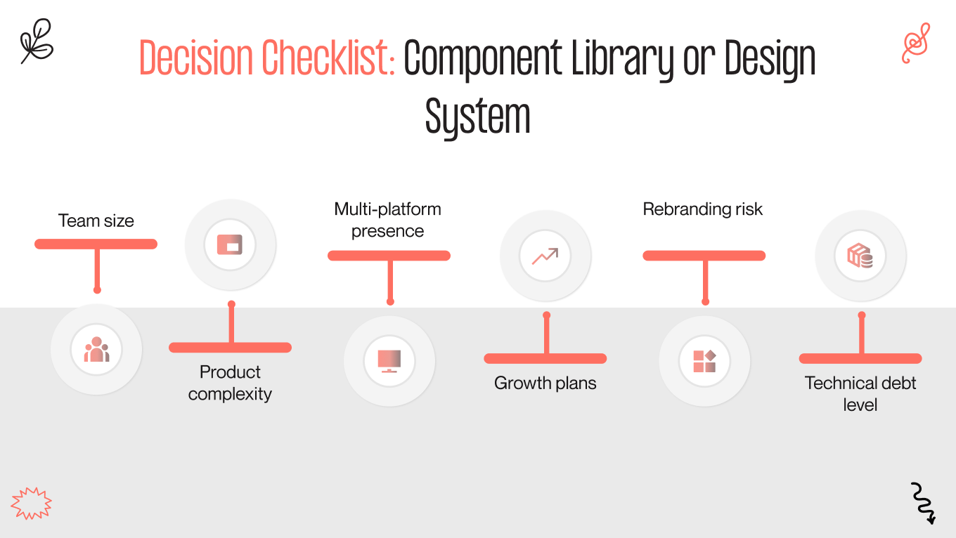 design system vs component library