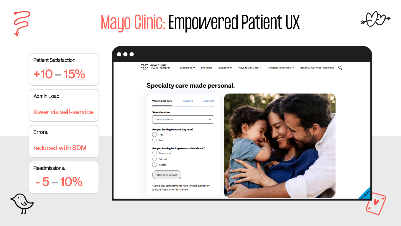 mayo clinic ux example