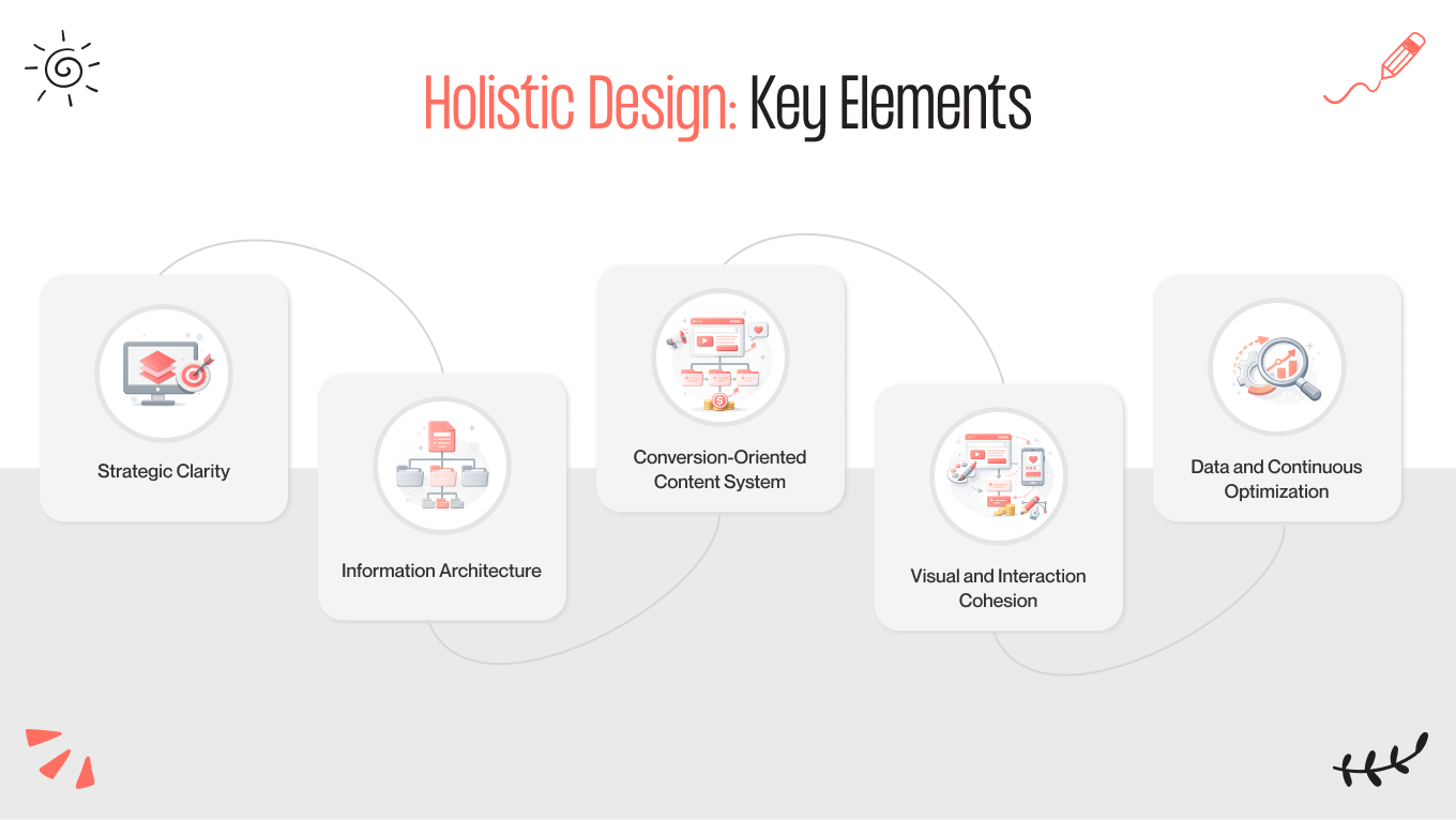 holistic design key elements
