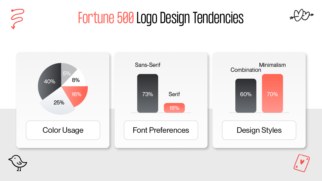 The Fortune 500 approach