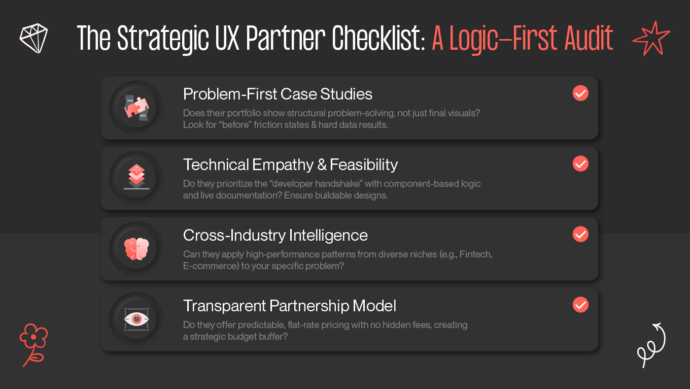 UX Partner Checklist
