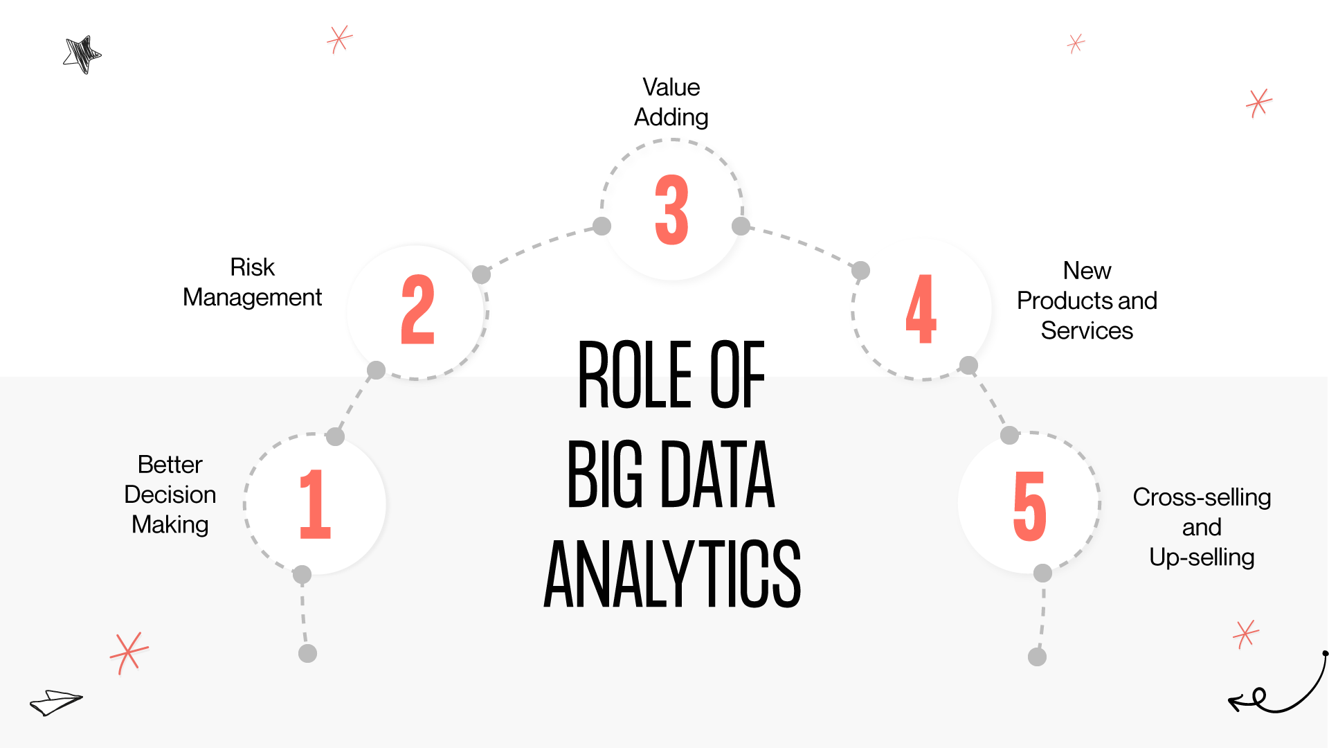 Data management and analytics as a feature