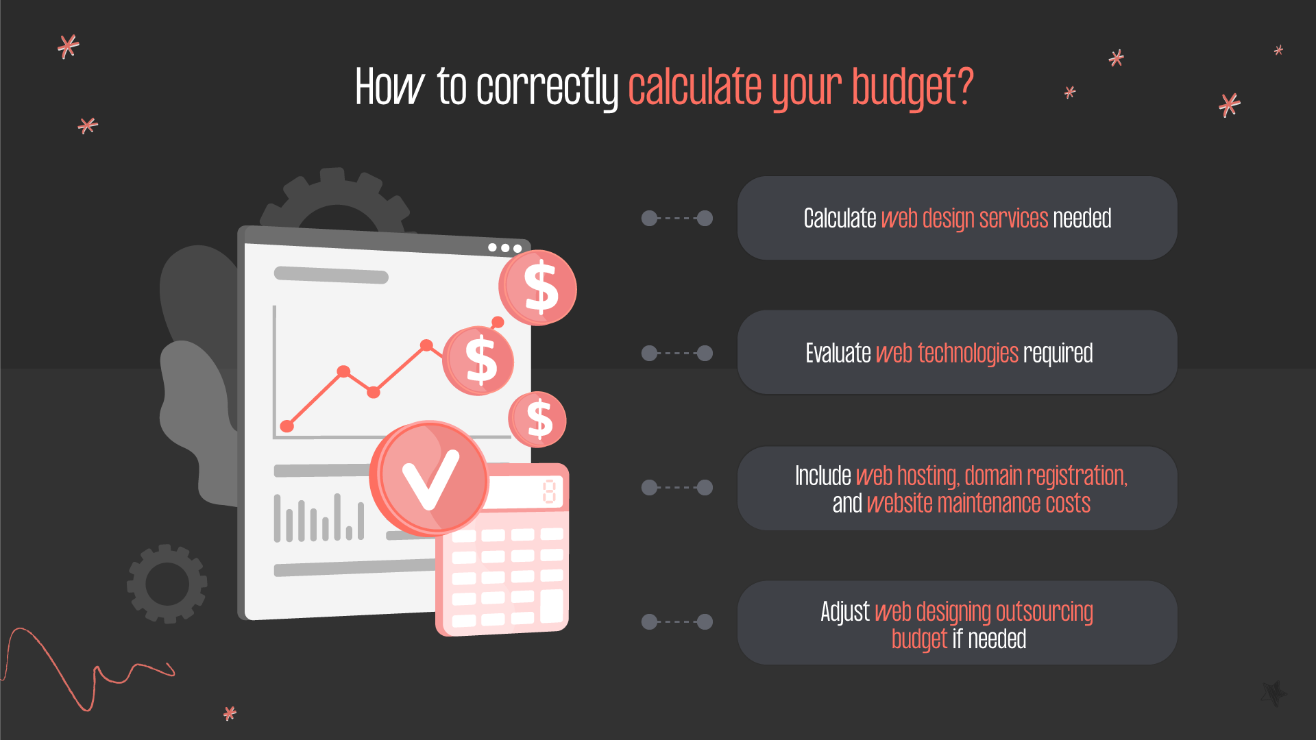 How to calculate the budget