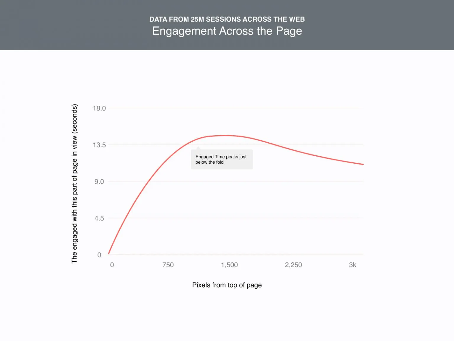 Surveys about the footer of the websites