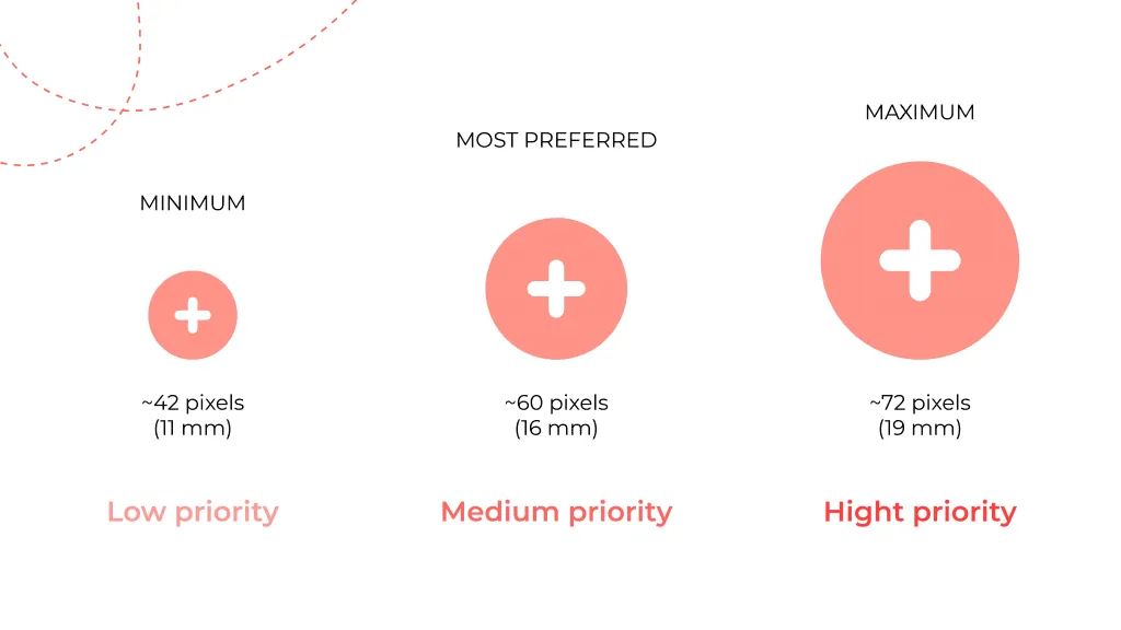 target in tablet UI design
